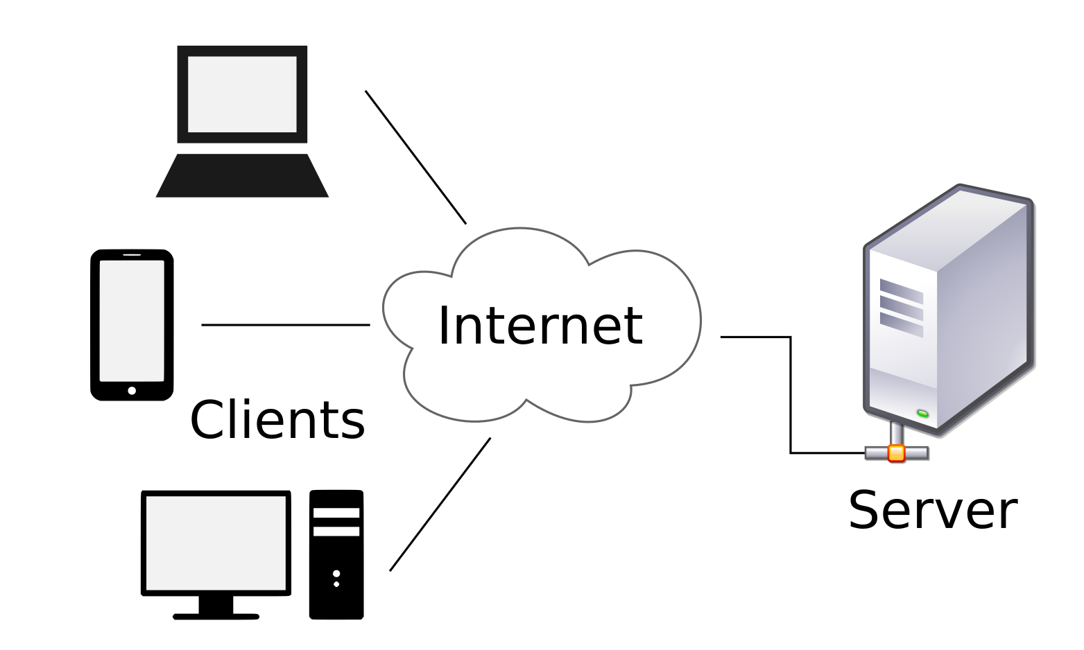 Client-server Model