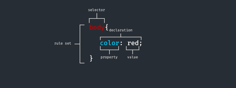 CSS Syntax Basics