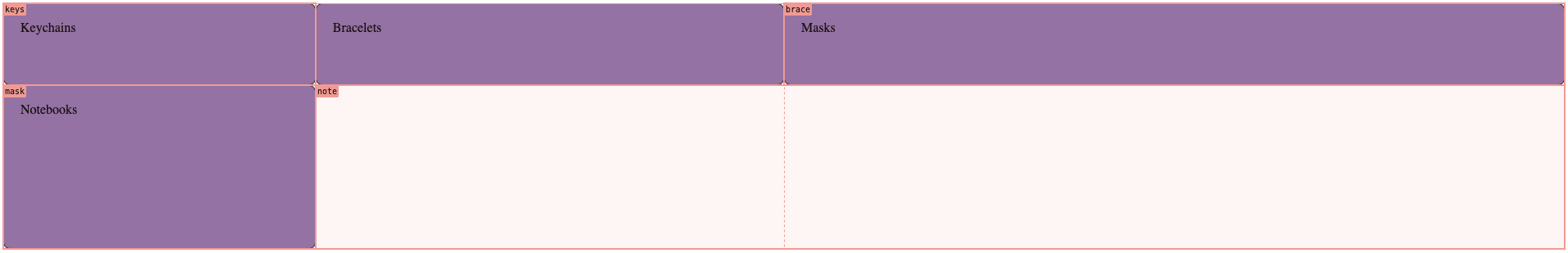 Grid Screenshot with grid area labels