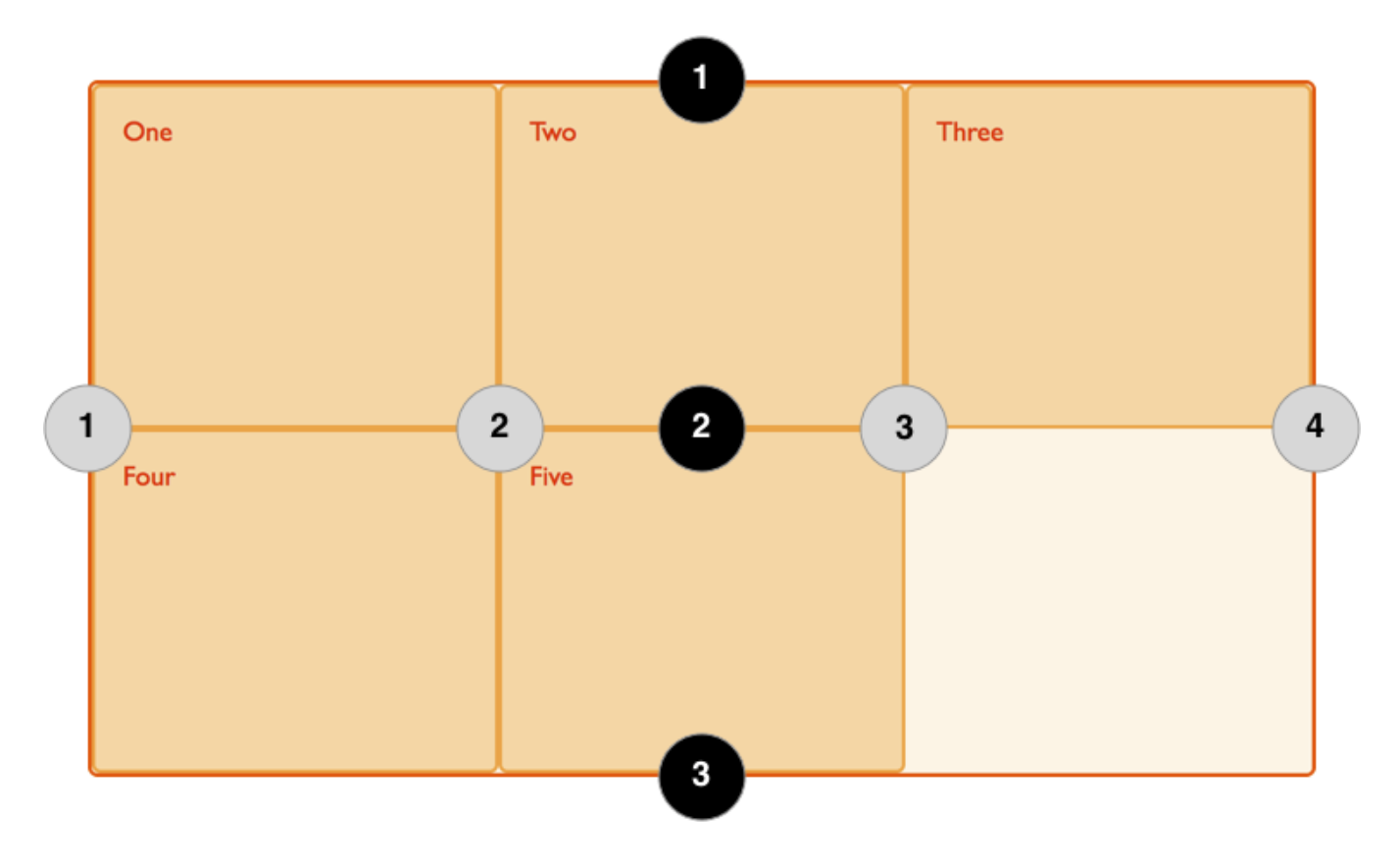 CSS grid lines